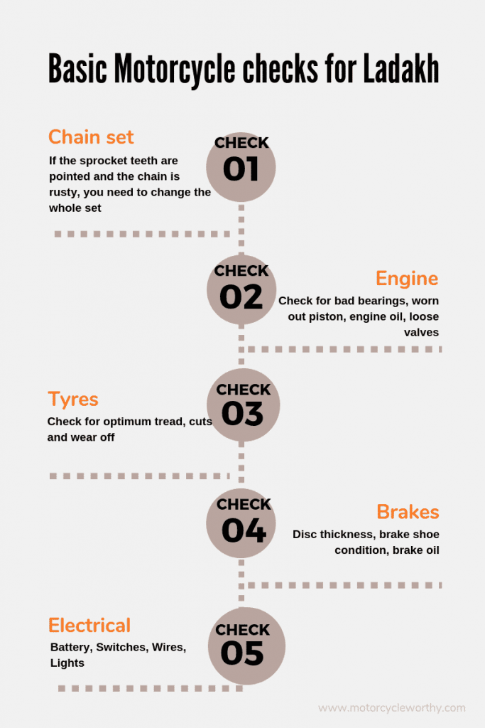 infographic explaining different checks to perform on a motorcycle before a ladakh bike trip