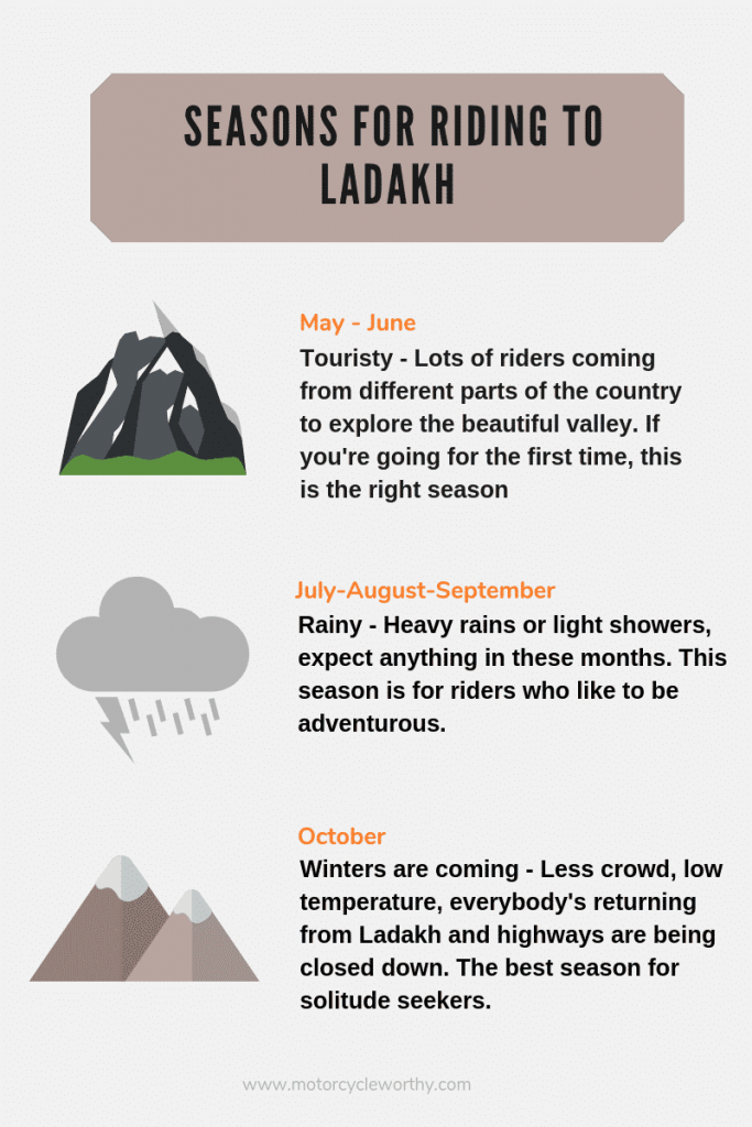 info-graphic explaining three different seasons for travelling to Ladakh on a motorcycle